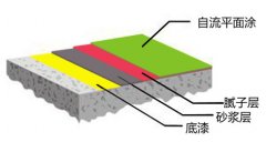 江蘇光電公司環(huán)氧自流平完工